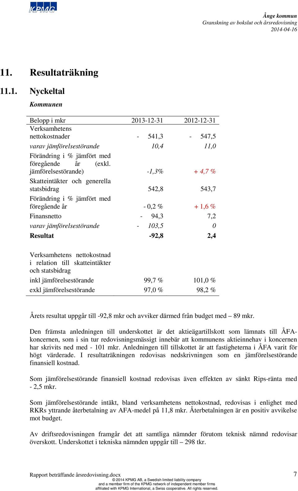 0 Resultat -92,8 2,4 Verksamhetens nettokostnad i relation till skatteintäkter och statsbidrag inkl jämförelsestörande 99,7 % 101,0 % exkl jämförelsestörande 97,0 % 98,2 % Årets resultat uppgår till