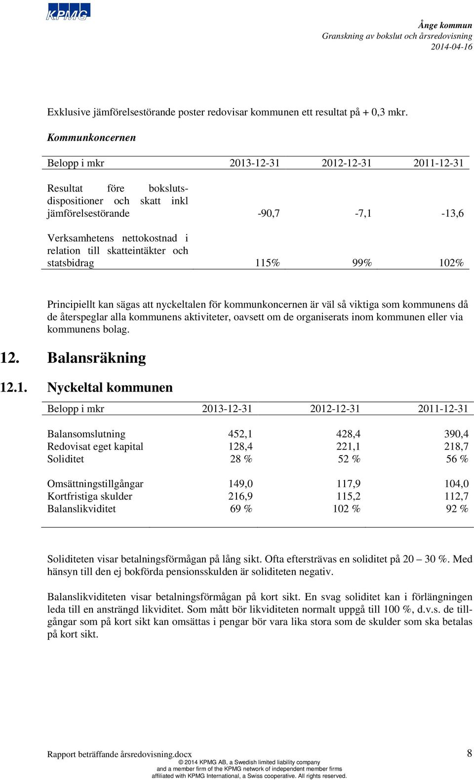 skatteintäkter och statsbidrag 115% 99% 102% Principiellt kan sägas att nyckeltalen för kommunkoncernen är väl så viktiga som kommunens då de återspeglar alla kommunens aktiviteter, oavsett om de