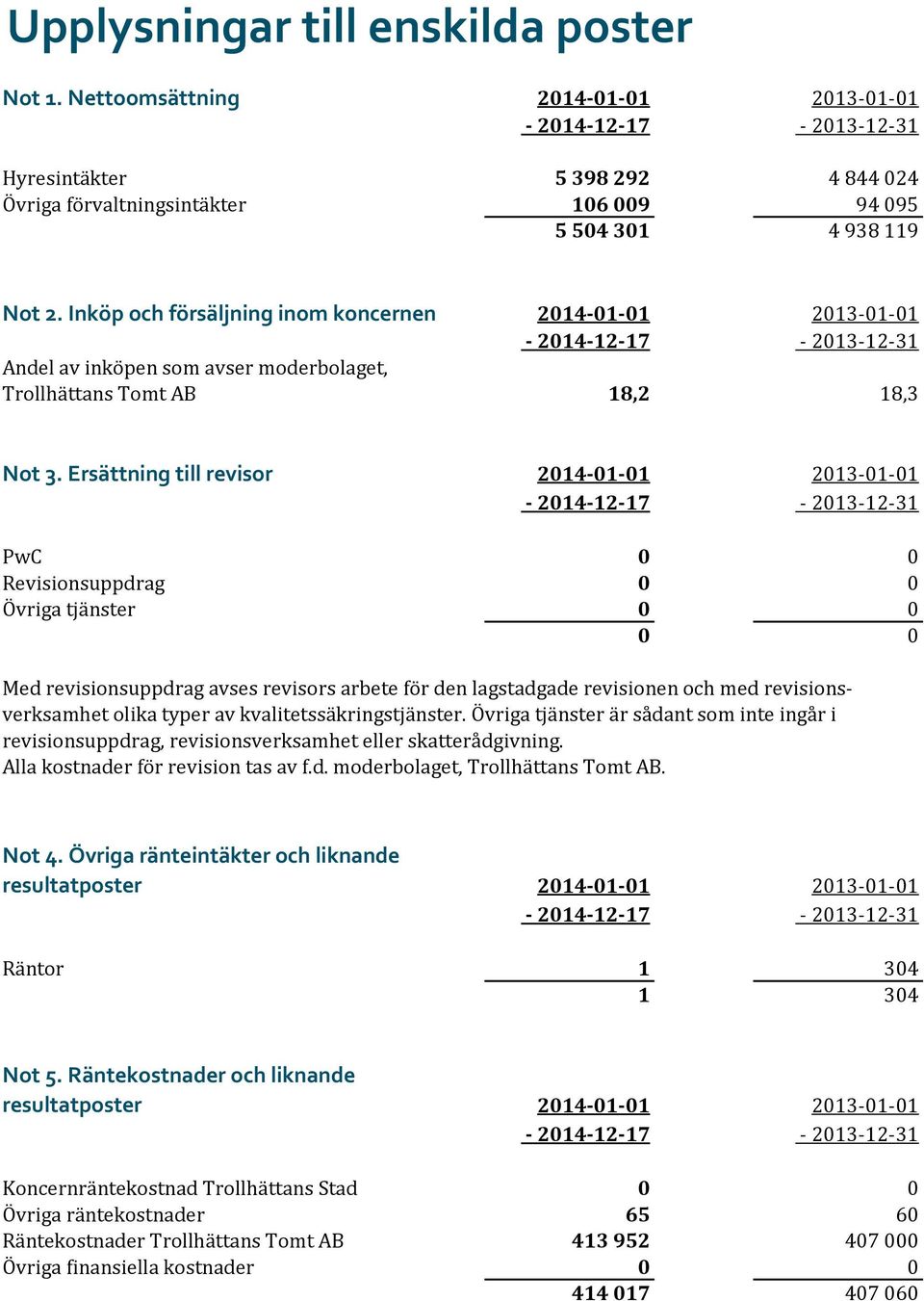 Ersättning till revisor 2014-01-01 2013-01-01 PwC 0 0 Revisionsuppdrag 0 0 Övriga tjänster 0 0 0 0 Med revisionsuppdrag avses revisors arbete för den lagstadgade revisionen och med