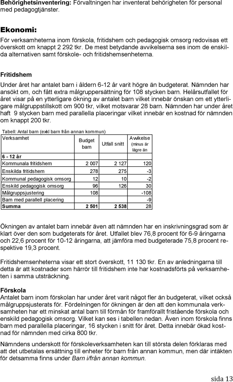 De mest betydande avvikelserna ses inom de enskilda alternativen samt förskole- och fritidshemsenheterna. Fritidshem Under året har antalet barn i åldern 6-12 år varit högre än budgeterat.
