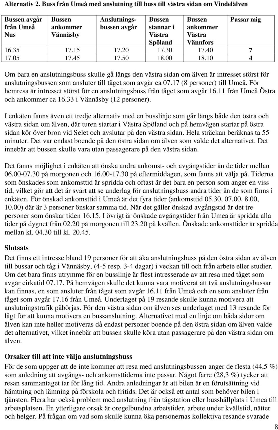 För hemresa är intresset störst för en anslutningsbuss från tåget som avgår 16.11 från Umeå Östra och ca 16.33 i (12 personer).