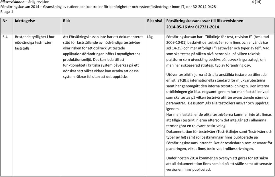 produktionsmiljö. Det kan leda till att funktionalitet i kritiska system påverkas på ett oönskat sätt vilket vidare kan orsaka att dessa system räknar fel utan att det upptäcks.