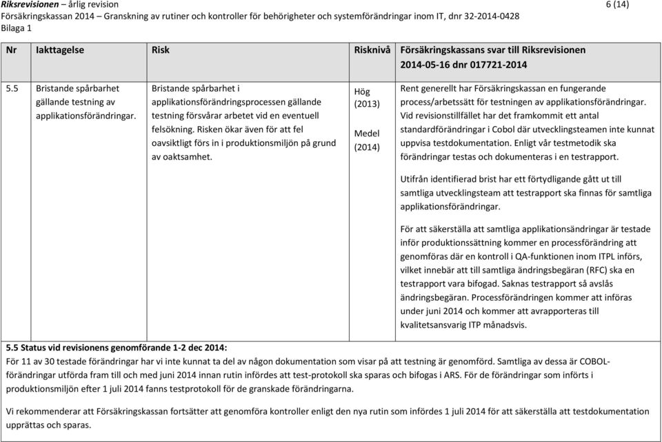 Risken ökar även för att fel oavsiktligt förs in i produktionsmiljön på grund av oaktsamhet.