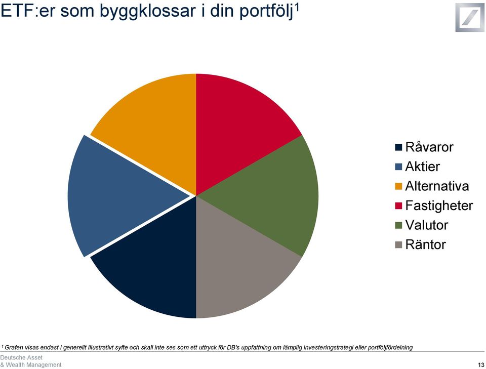 generellt illustrativt syfte och skall inte ses som ett uttryck