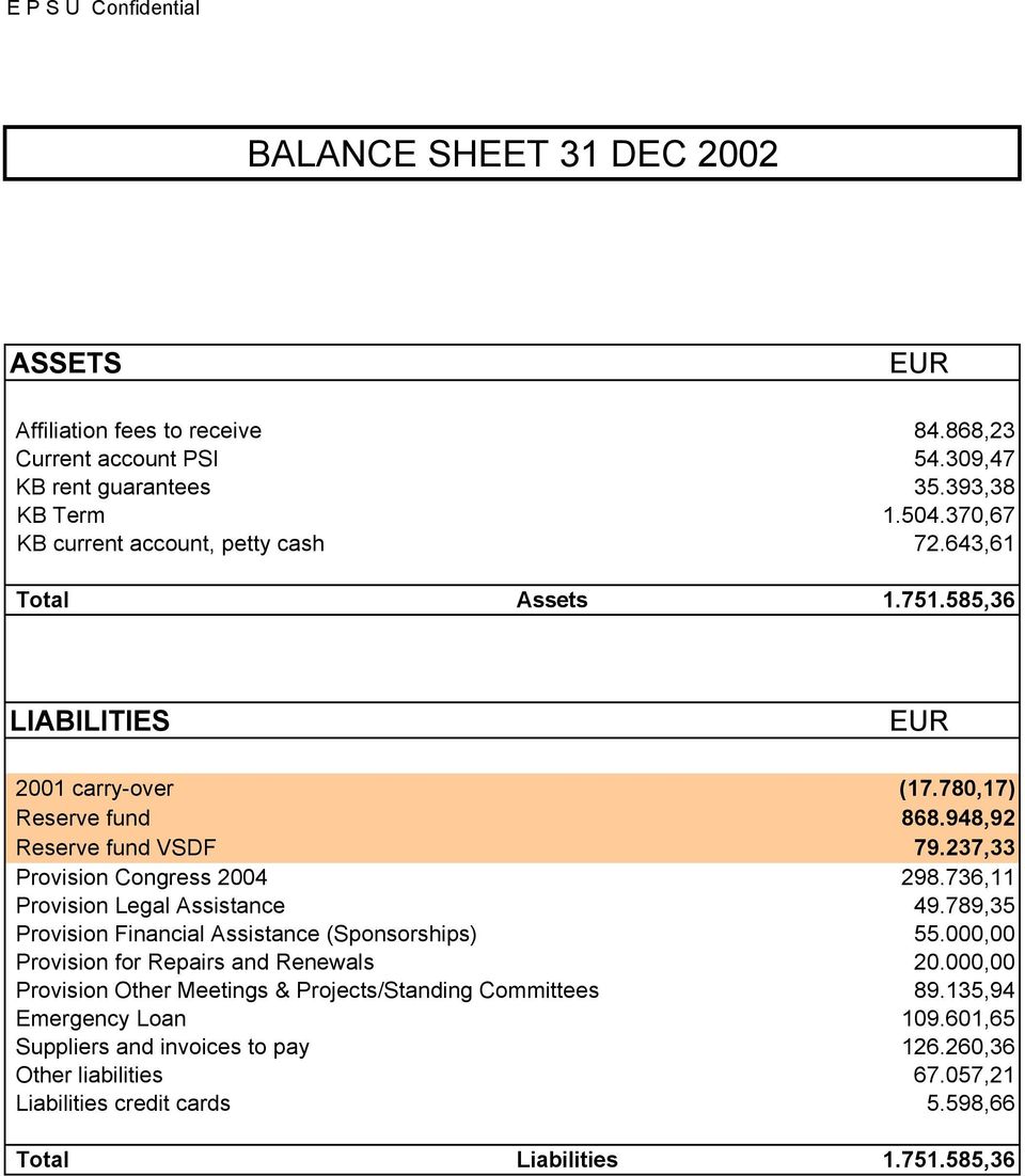 237,33 Provision Congress 2004 298.736,11 Provision Legal Assistance 49.789,35 Provision Financial Assistance (Sponsorships) 55.000,00 Provision for Repairs and Renewals 20.