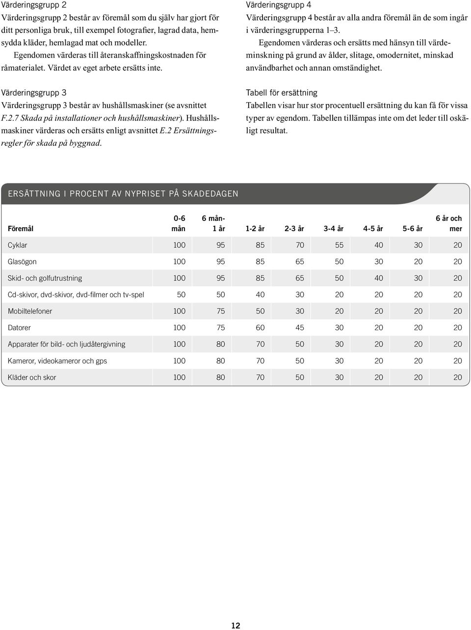 Värderingsgrupp 4 Värderingsgrupp 4 består av alla andra föremål än de som ingår i värderingsgrupperna 1 3.