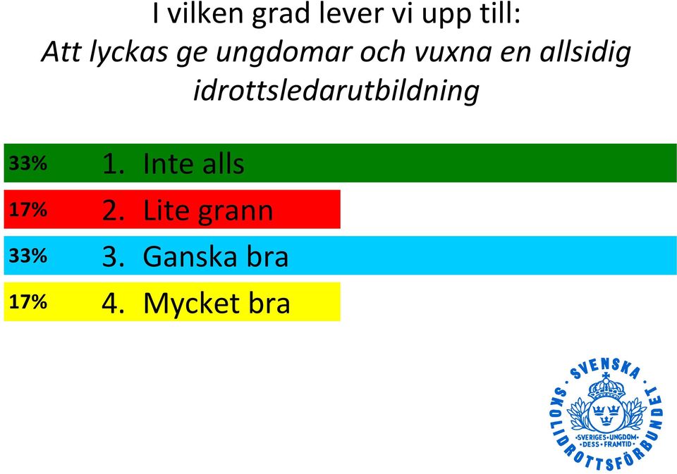 idrottsledarutbildning 33% 1.