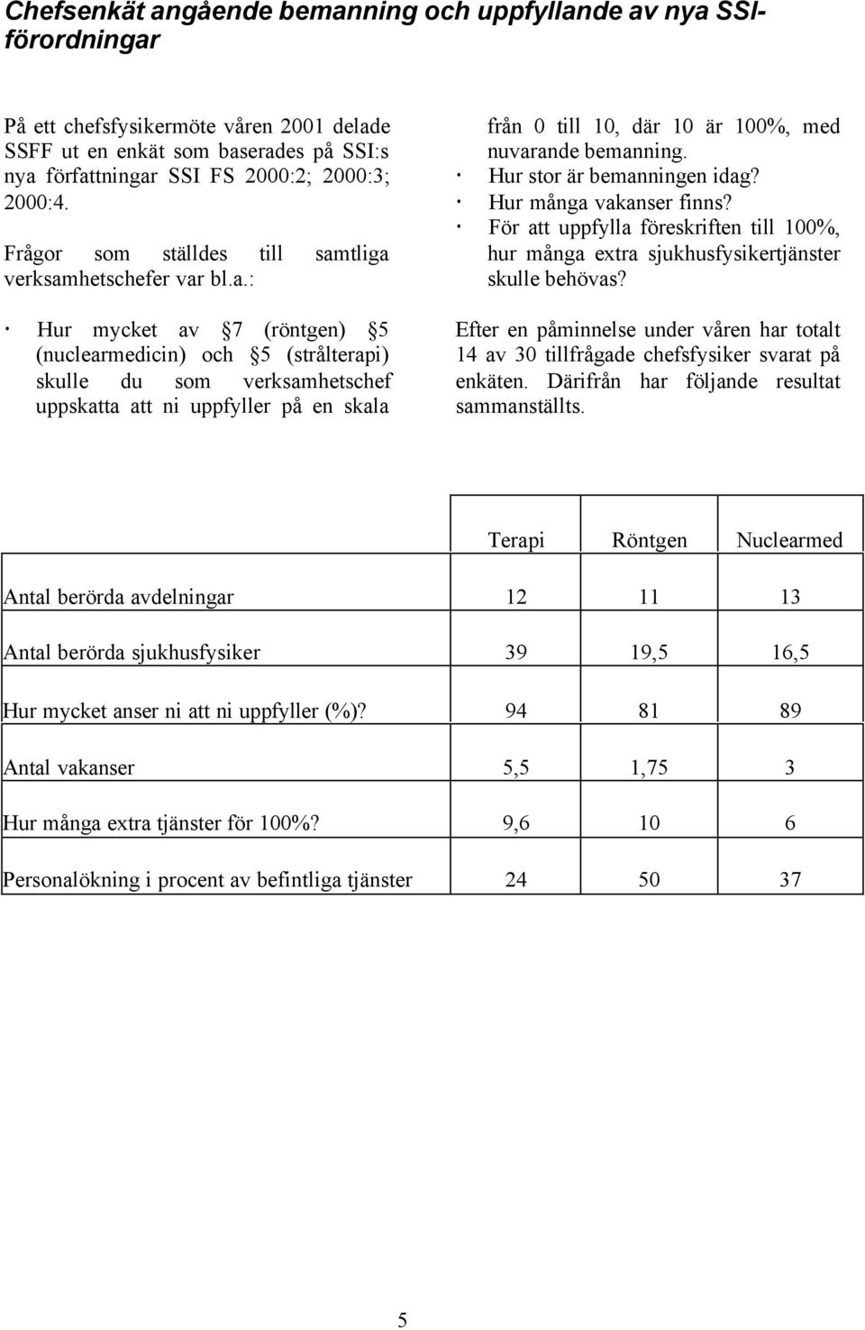 tliga verksamhetschefer var bl.a.: Hur mycket av 7 (röntgen) 5 (nuclearmedicin) och 5 (strålterapi) skulle du som verksamhetschef uppskatta att ni uppfyller på en skala från 0 till 10, där 10 är 100%, med nuvarande bemanning.