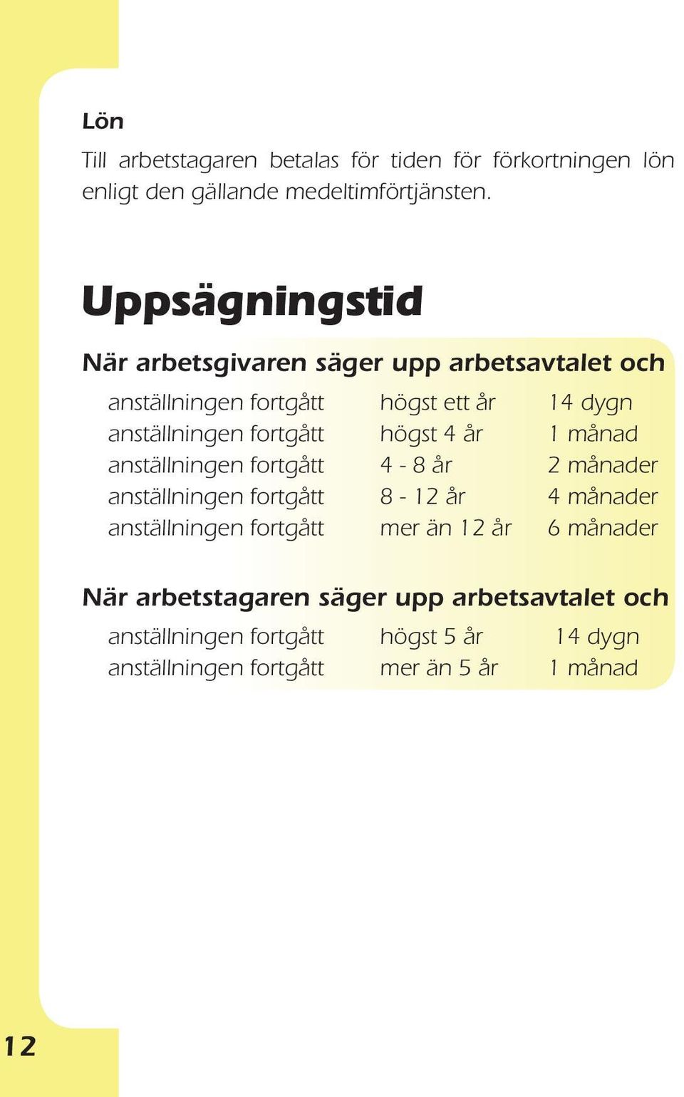 högst 4 år 1 månad anställningen fortgått 4-8 år 2 månader anställningen fortgått 8-12 år 4 månader anställningen fortgått mer