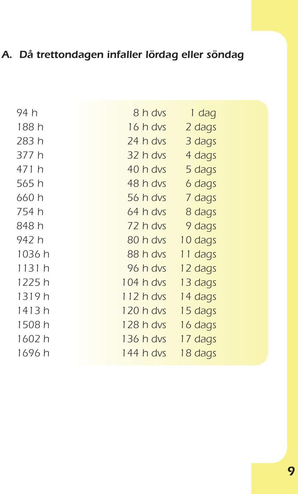 dvs 9 dags 942 h 80 h dvs 10 dags 1036 h 88 h dvs 11 dags 1131 h 96 h dvs 12 dags 1225 h 104 h dvs 13 dags 1319 h
