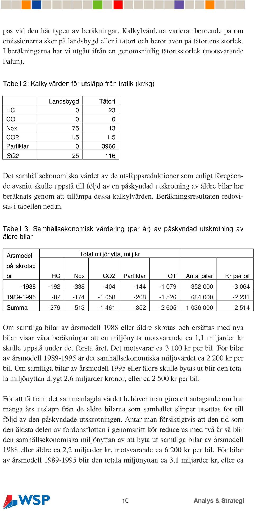 CO2 1.5 1.