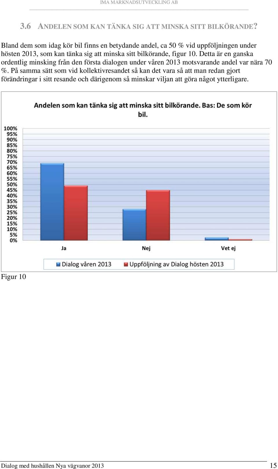 bilkörande, figur 10. Detta är en ganska ordentlig minsking från den första dialogen under våren 2013 motsvarande andel var nära 70 %.