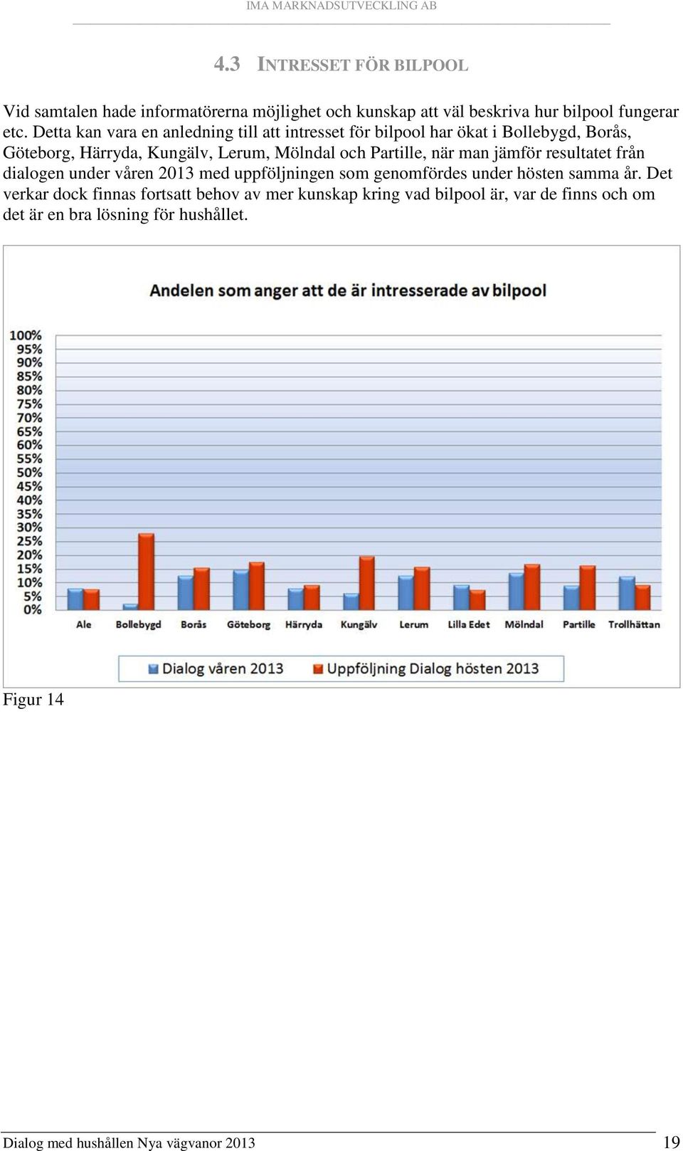 Partille, när man jämför resultatet från dialogen under våren 2013 med uppföljningen som genomfördes under hösten samma år.