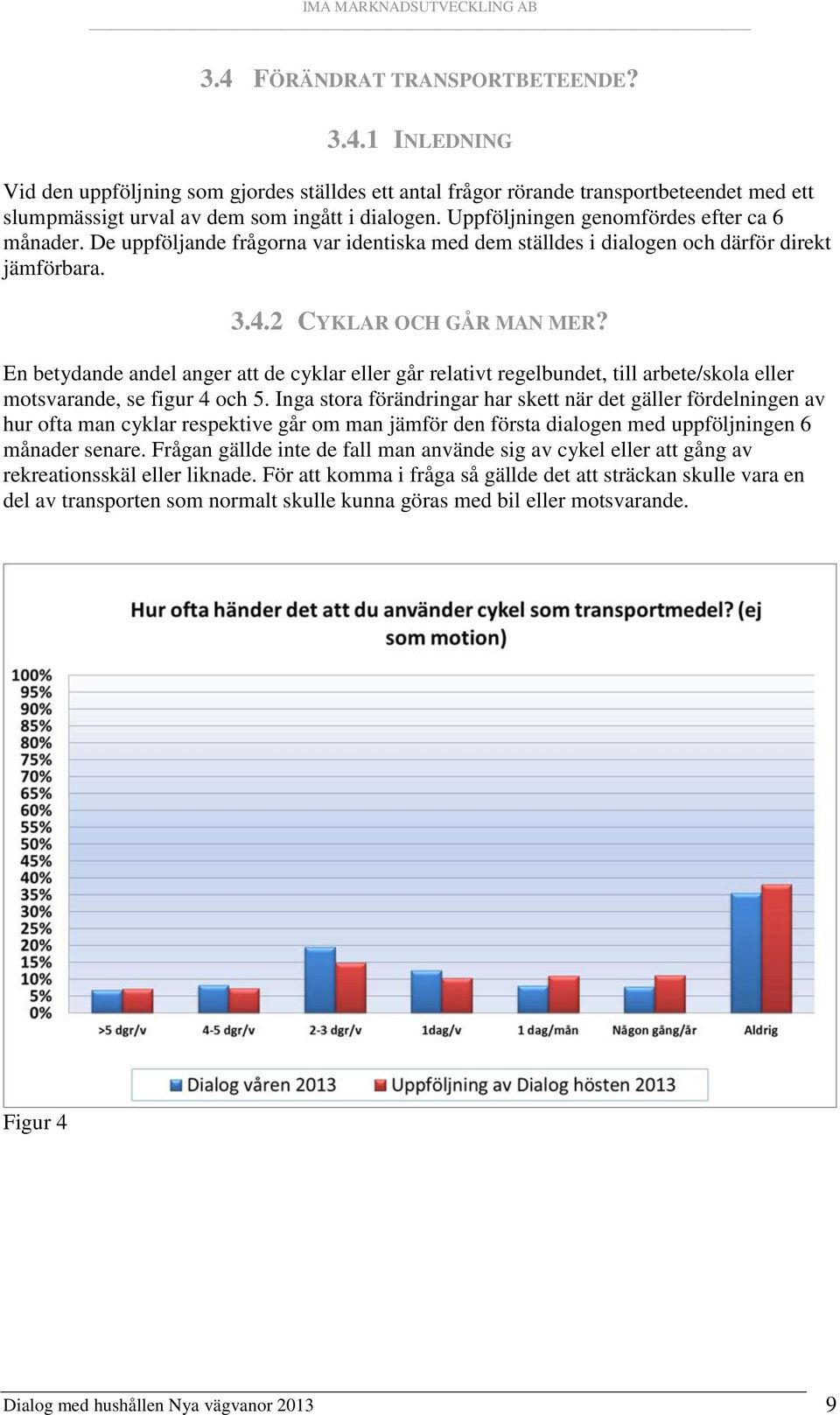 En betydande andel anger att de cyklar eller går relativt regelbundet, till arbete/skola eller motsvarande, se figur 4 och 5.