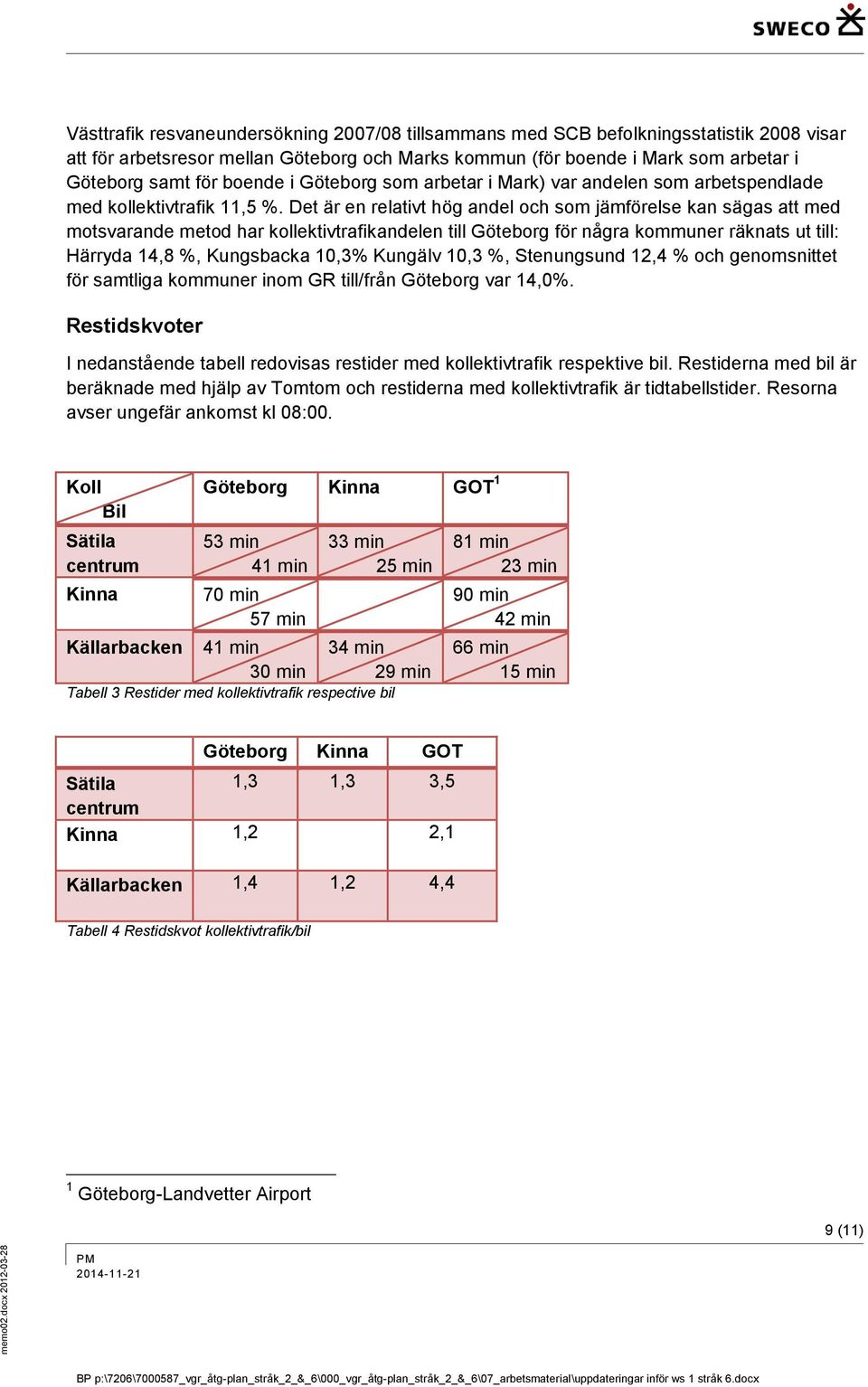 Det är en relativt hög andel och som jämförelse kan sägas att med motsvarande metod har kollektivtrafikandelen till Göteborg för några kommuner räknats ut till: Härryda 14,8 %, Kungsbacka 10,3%