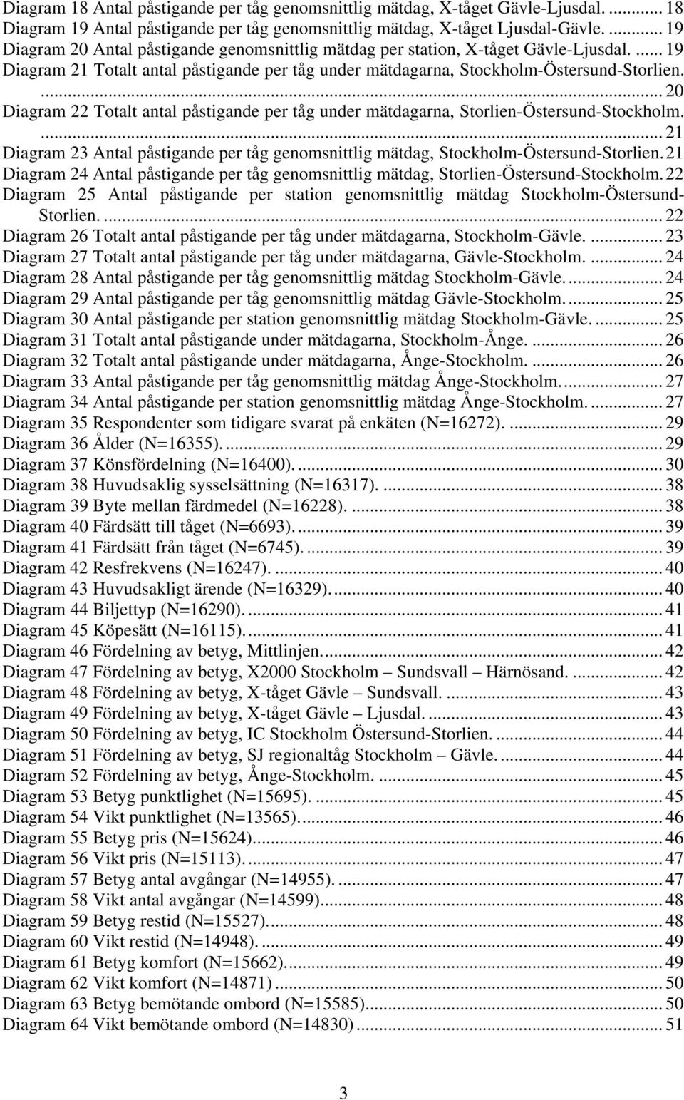 ... 2 Diagram 22 Totalt antal påstigande per tåg under mätdagarna, Storlien-Östersund-Stockholm.... 21 Diagram 23 Antal påstigande per tåg genomsnittlig mätdag, Stockholm-Östersund-Storlien.