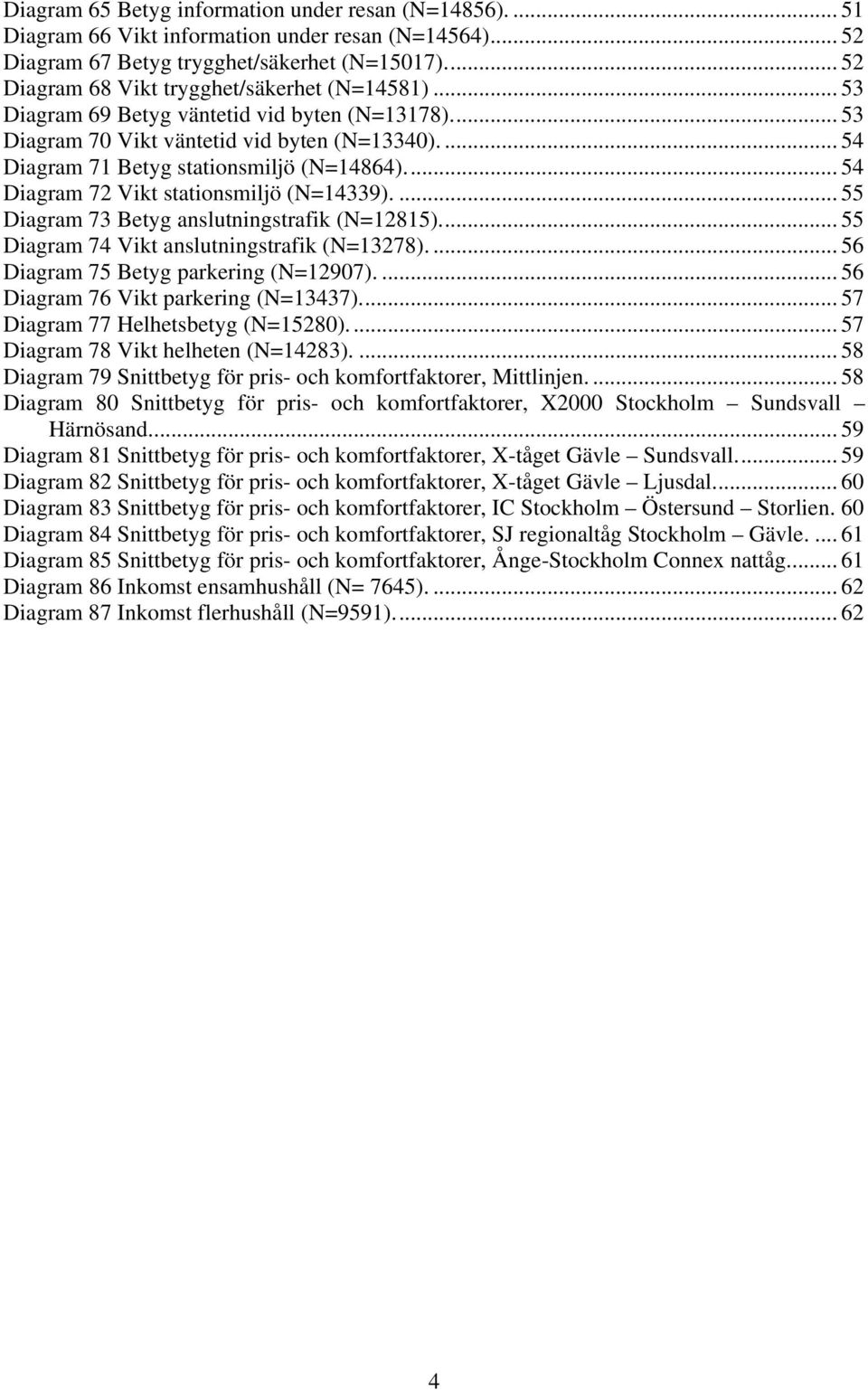 .. 54 Diagram 72 Vikt stationsmiljö (N=14339).... 55 Diagram 73 Betyg anslutningstrafik (N=12815)... 55 Diagram 74 Vikt anslutningstrafik (N=13278).... 56 Diagram 75 Betyg parkering (N=1297).