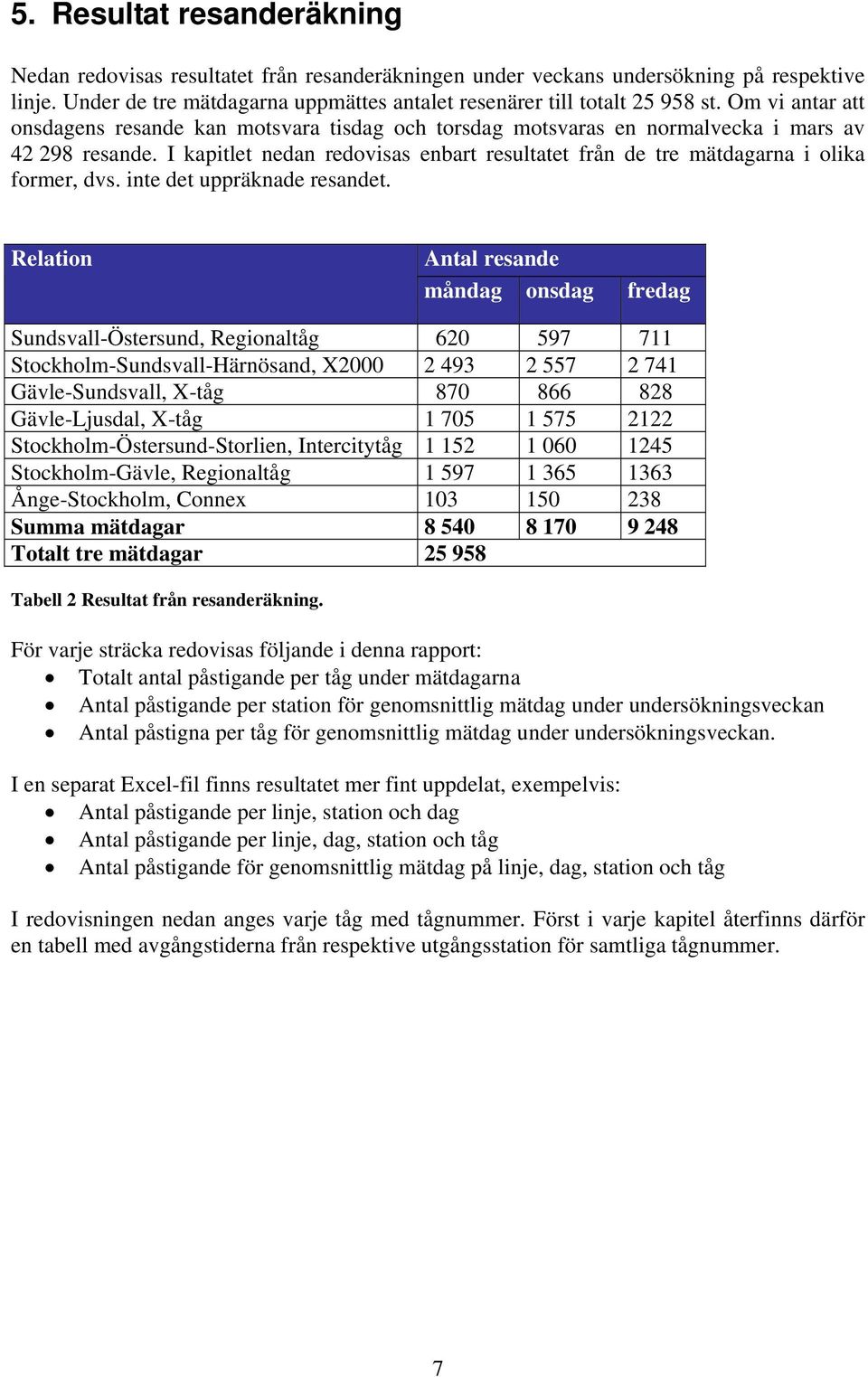 I kapitlet nedan redovisas enbart resultatet från de tre mätdagarna i olika former, dvs. inte det uppräknade resandet.