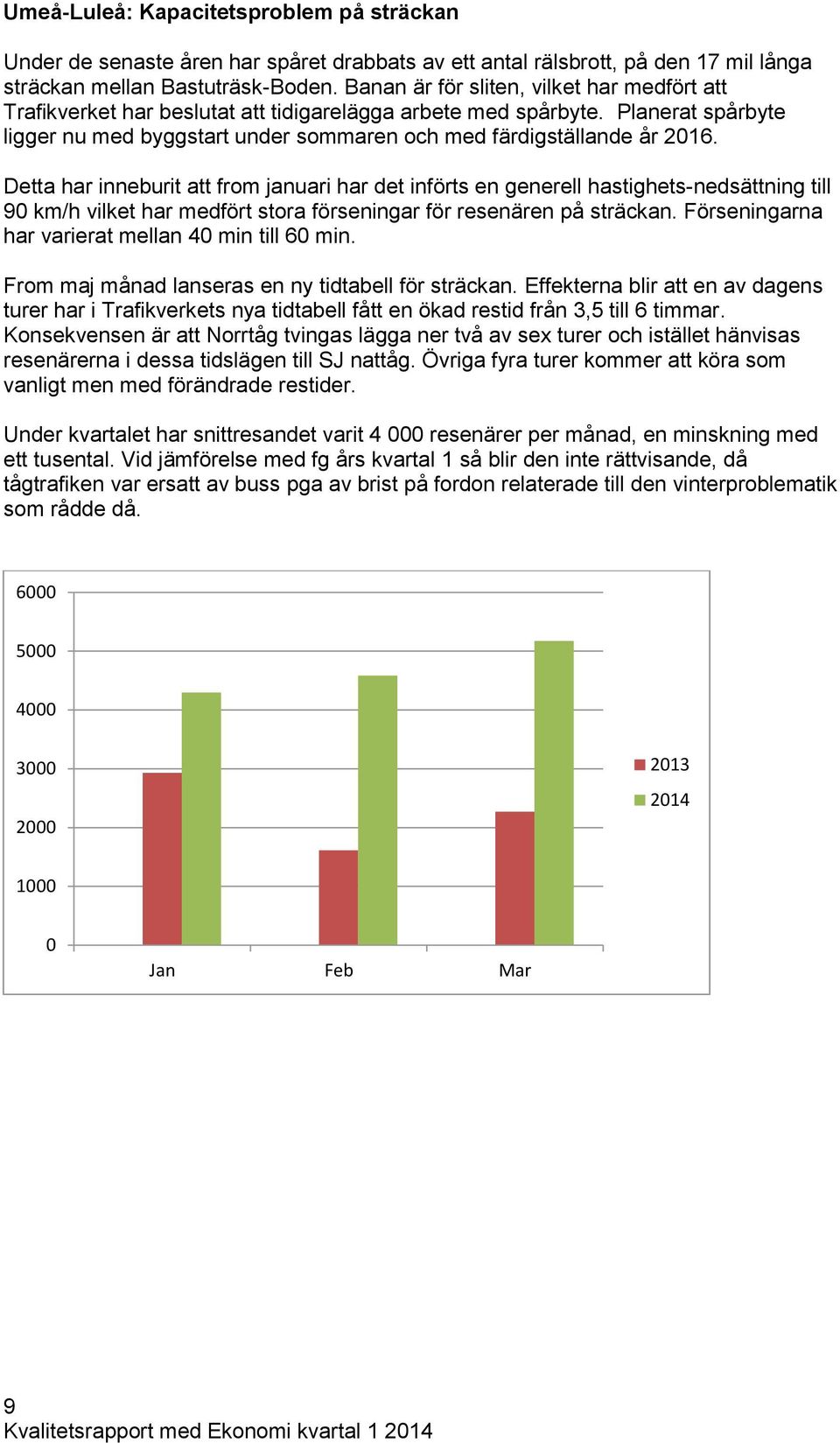 Detta har inneburit att from januari har det införts en generell hastighets-nedsättning till 9 km/h vilket har medfört stora förseningar för resenären på sträckan.