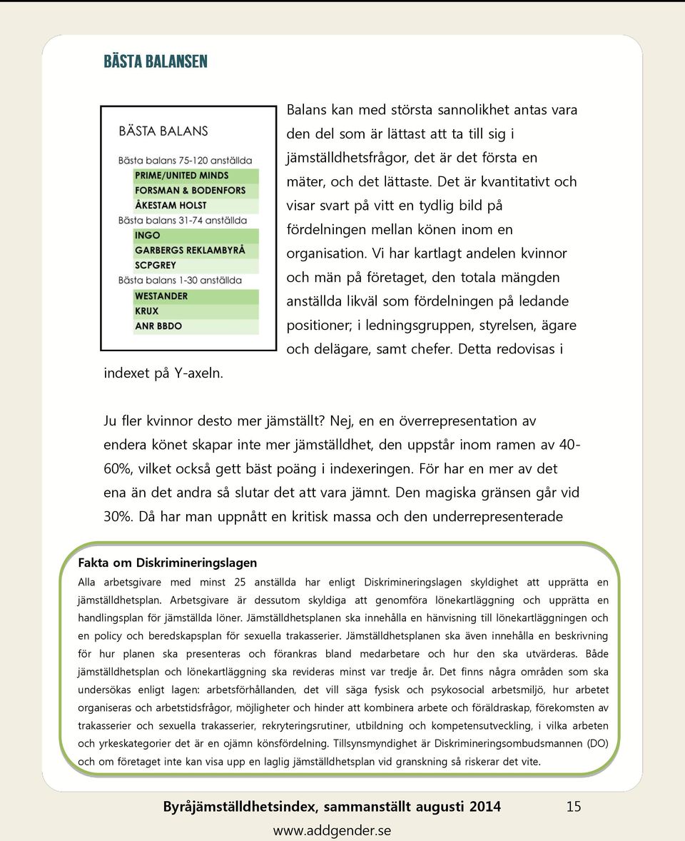 Vi har kartlagt andelen kvinnor och män på företaget, den totala mängden anställda likväl som fördelningen på ledande positioner; i ledningsgruppen, styrelsen, ägare och delägare, samt chefer.