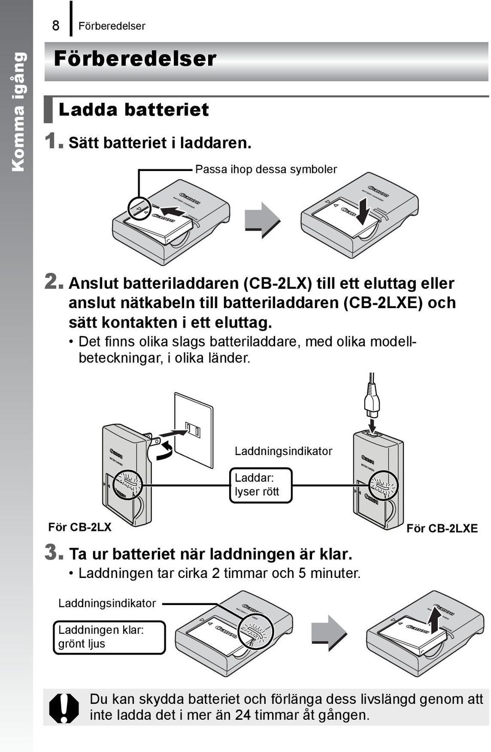 Det finns olika slags batteriladdare, med olika modellbeteckningar, i olika länder. Laddningsindikator Laddar: lyser rött För CB-2LX För CB-2LXE 3.