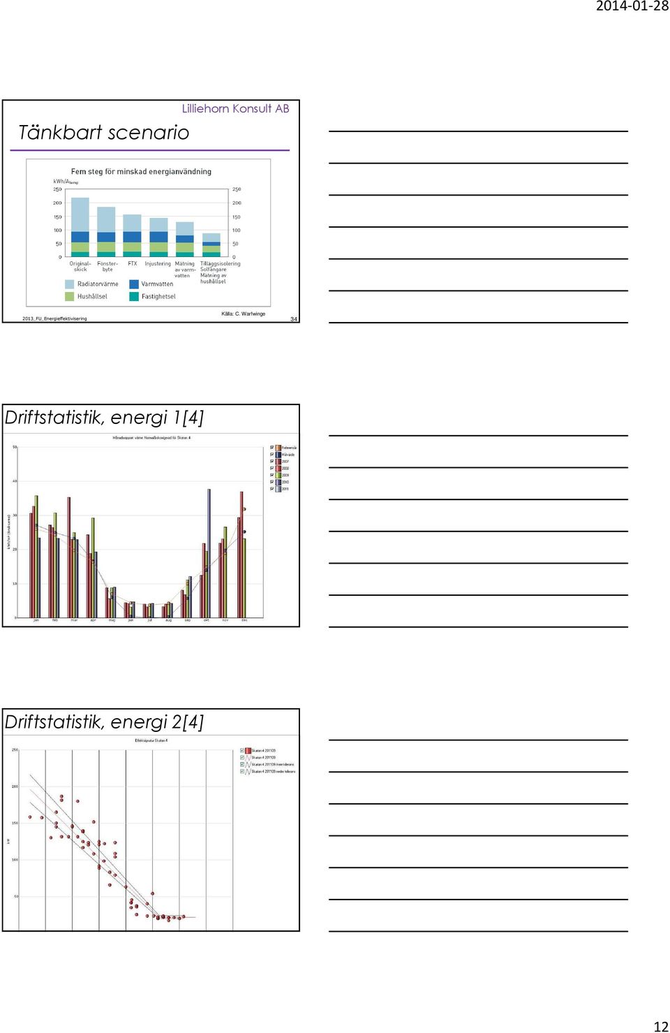 Driftstatistik, energi