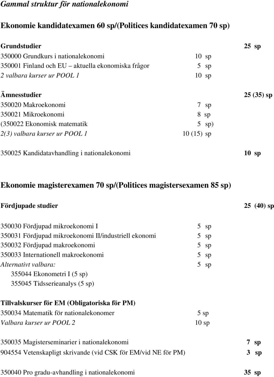 350025 Kandidatavhandling i nationalekonomi 10 sp Ekonomie magisterexamen 70 sp/(politices magistersexamen 85 sp) Fördjupade studier 25 (40) sp 350030 Fördjupad mikroekonomi I 5 sp 350031 Fördjupad