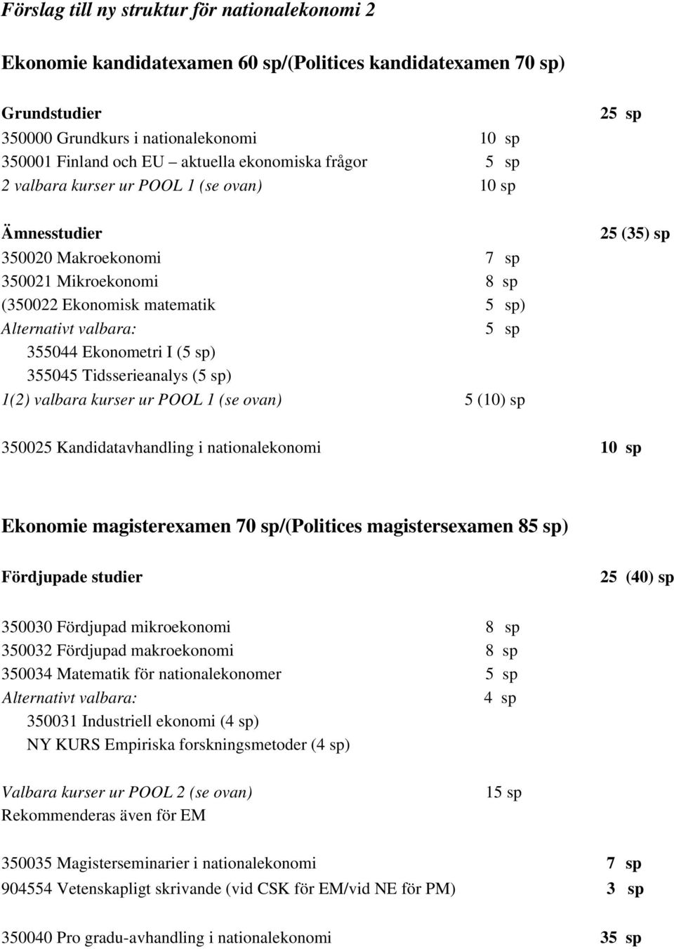 Ekonometri I (5 sp) 355045 Tidsserieanalys (5 sp) 1(2) valbara kurser ur POOL 1 (se ovan) 5 (10) sp 25 sp 25 (35) sp 350025 Kandidatavhandling i nationalekonomi 10 sp Ekonomie magisterexamen 70