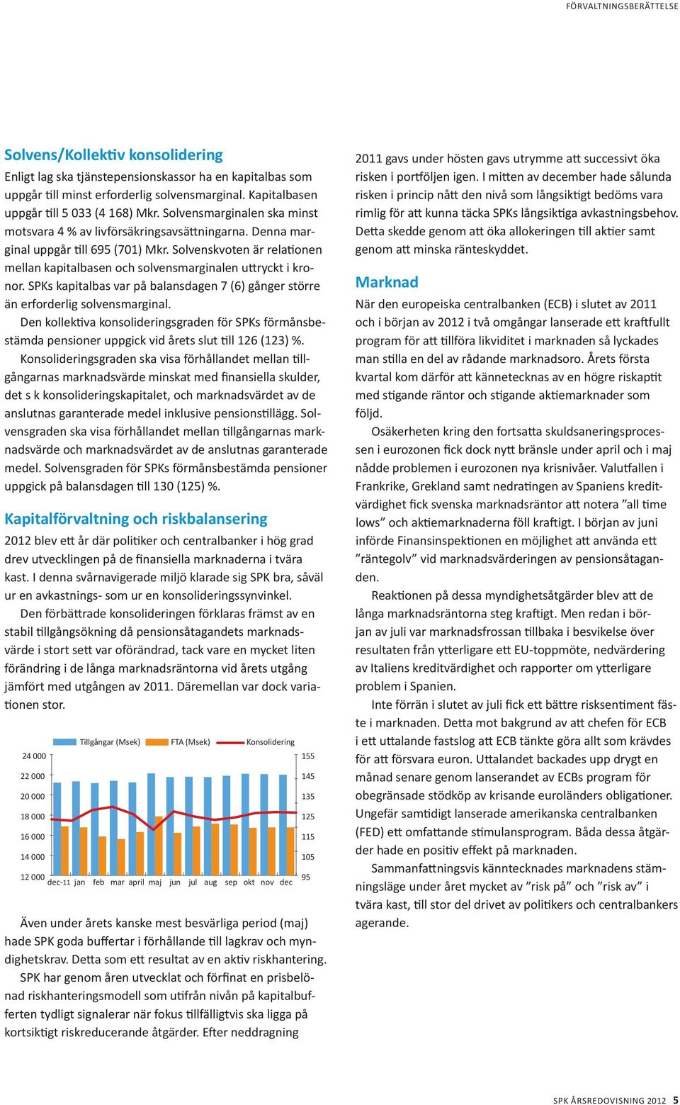Solvenskvoten är relationen mellan kapitalbasen och solvensmarginalen uttryckt i kronor. SPKs kapitalbas var på balansdagen 7 (6) gånger större än erforderlig solvensmarginal.