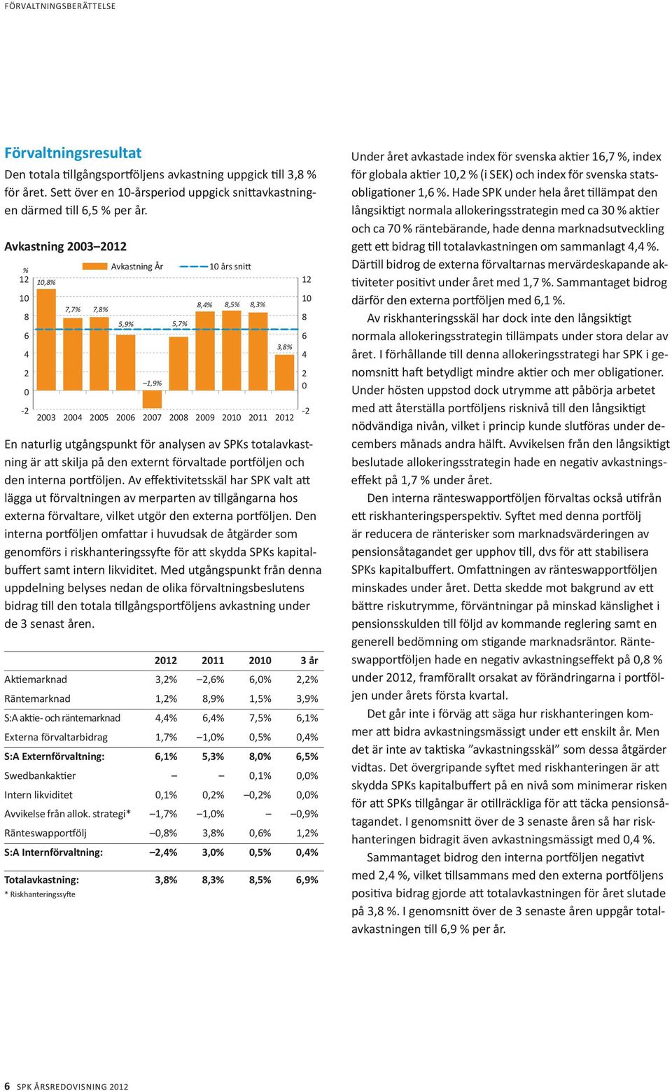 externt förvaltade portföljen och den interna portföljen.
