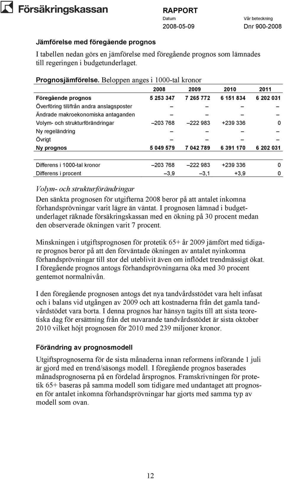 strukturförändringar 203 768 222 983 +239 336 0 Ny regeländring Övrigt Ny prognos 5 049 579 7 042 789 6 391 170 6 202 031 Differens i 1000-tal kronor 203 768 222 983 +239 336 0 Differens i procent