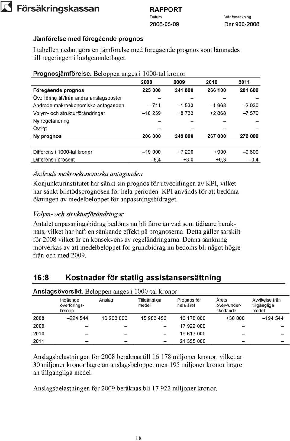 030 Volym- och strukturförändringar 18 259 +8 733 +2 868 7 570 Ny regeländring Övrigt Ny prognos 206 000 249 000 267 000 272 000 Differens i 1000-tal kronor 19 000 +7 200 +900 9 600 Differens i