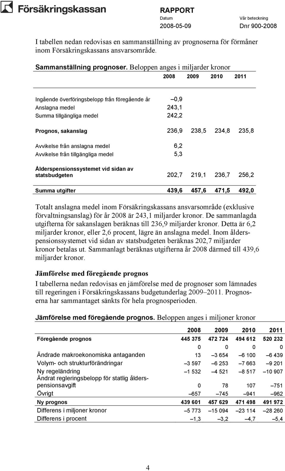 anslagna 6,2 Avvikelse från tillgängliga 5,3 Ålderspensionssystemet vid sidan av statsbudgeten 202,7 219,1 236,7 256,2 Summa utgifter 439,6 457,6 471,5 492,0 Totalt anslagna inom Försäkringskassans