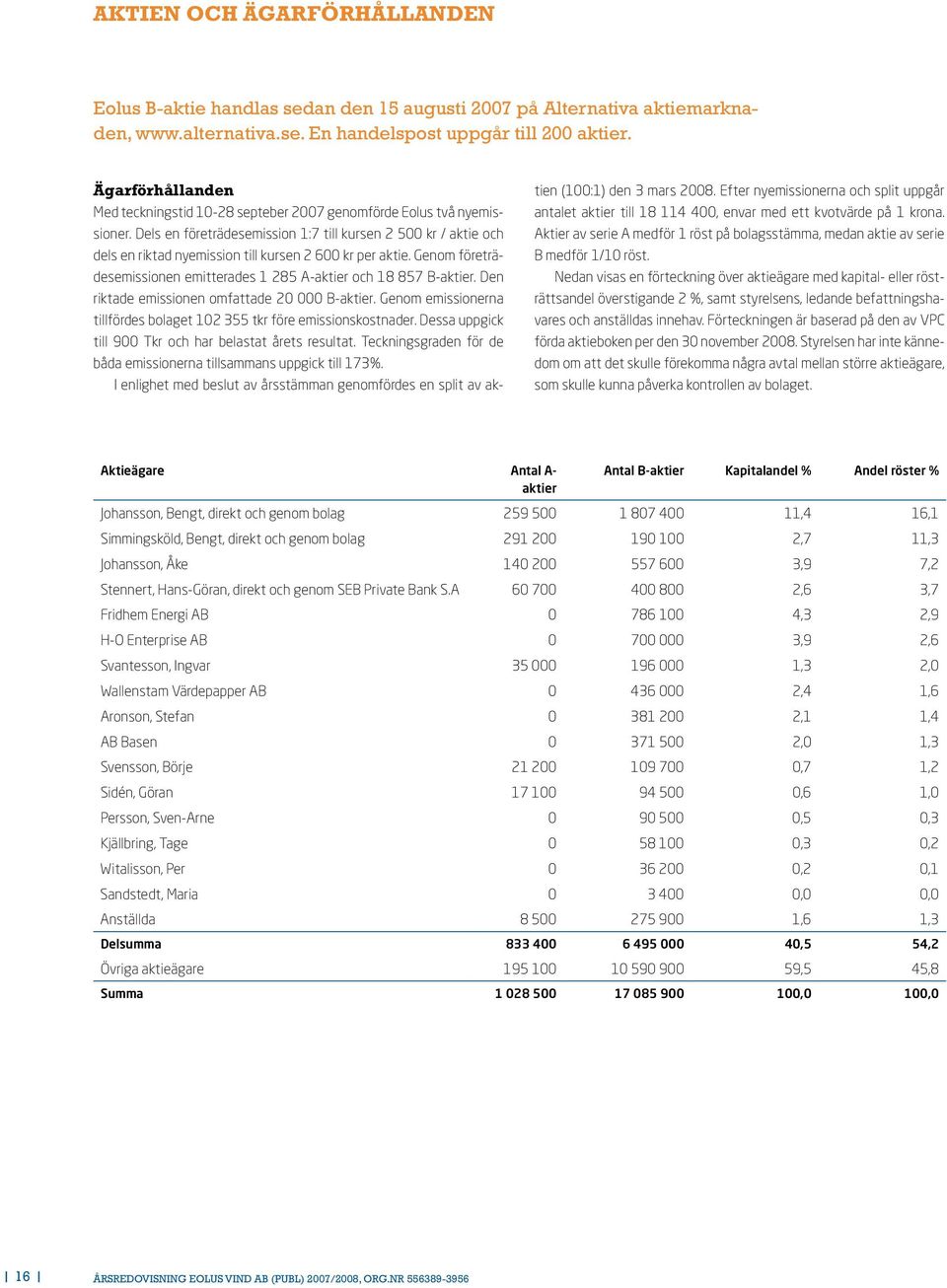 Dels en företrädesemission 1:7 till kursen 2 500 kr / aktie och dels en riktad nyemission till kursen 2 600 kr per aktie. Genom företrädesemissionen emitterades 1 285 A-aktier och 18 857 B-aktier.