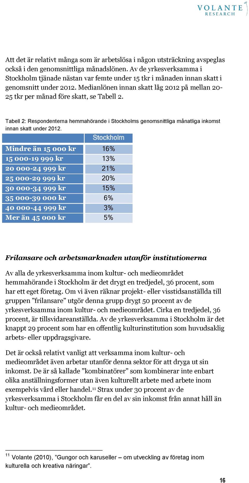 Medianlönen innan skatt låg 2012 på mellan 20-25 tkr per månad före skatt, se Tabell 2. Tabell 2: Respondenterna hemmahörande i Stockholms genomsnittliga månatliga inkomst innan skatt under 2012.