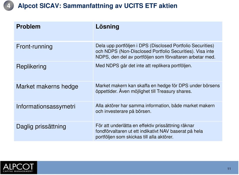 Market makerns hedge Informationsassymetri Daglig prissättning Market makern kan skaffa en hedge för DPS under börsens öppettider. Även möjlighet till Treasury shares.