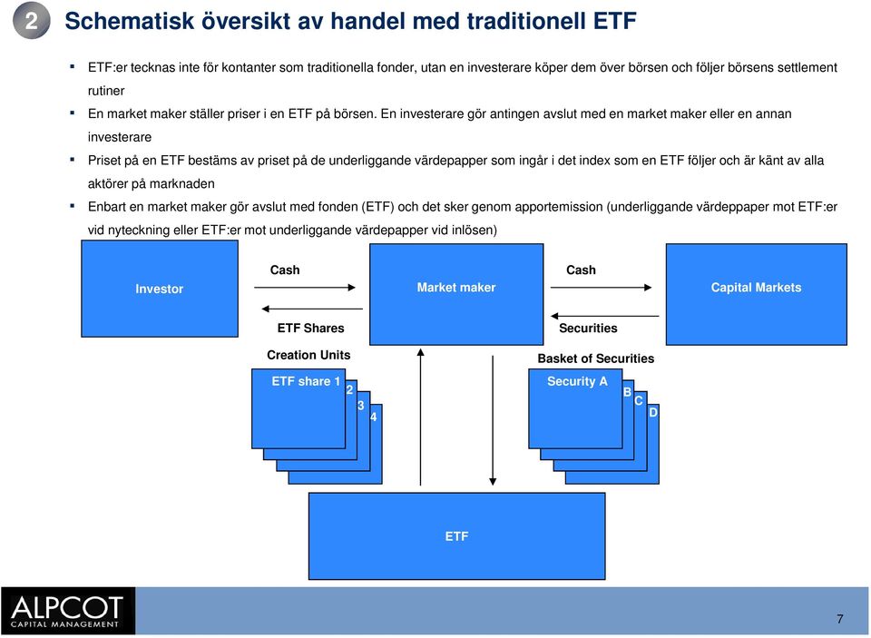 En investerare gör antingen avslut med en market maker eller en annan investerare Priset på en ETF bestäms av priset på de underliggande värdepapper som ingår i det index som en ETF följer och är