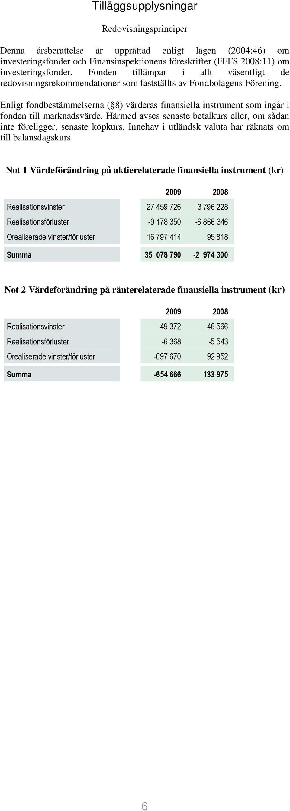 Enligt fondbestämmelserna ( 8) värderas finansiella instrument som ingår i fonden till marknadsvärde. Härmed avses senaste betalkurs eller, om sådan inte föreligger, senaste köpkurs.