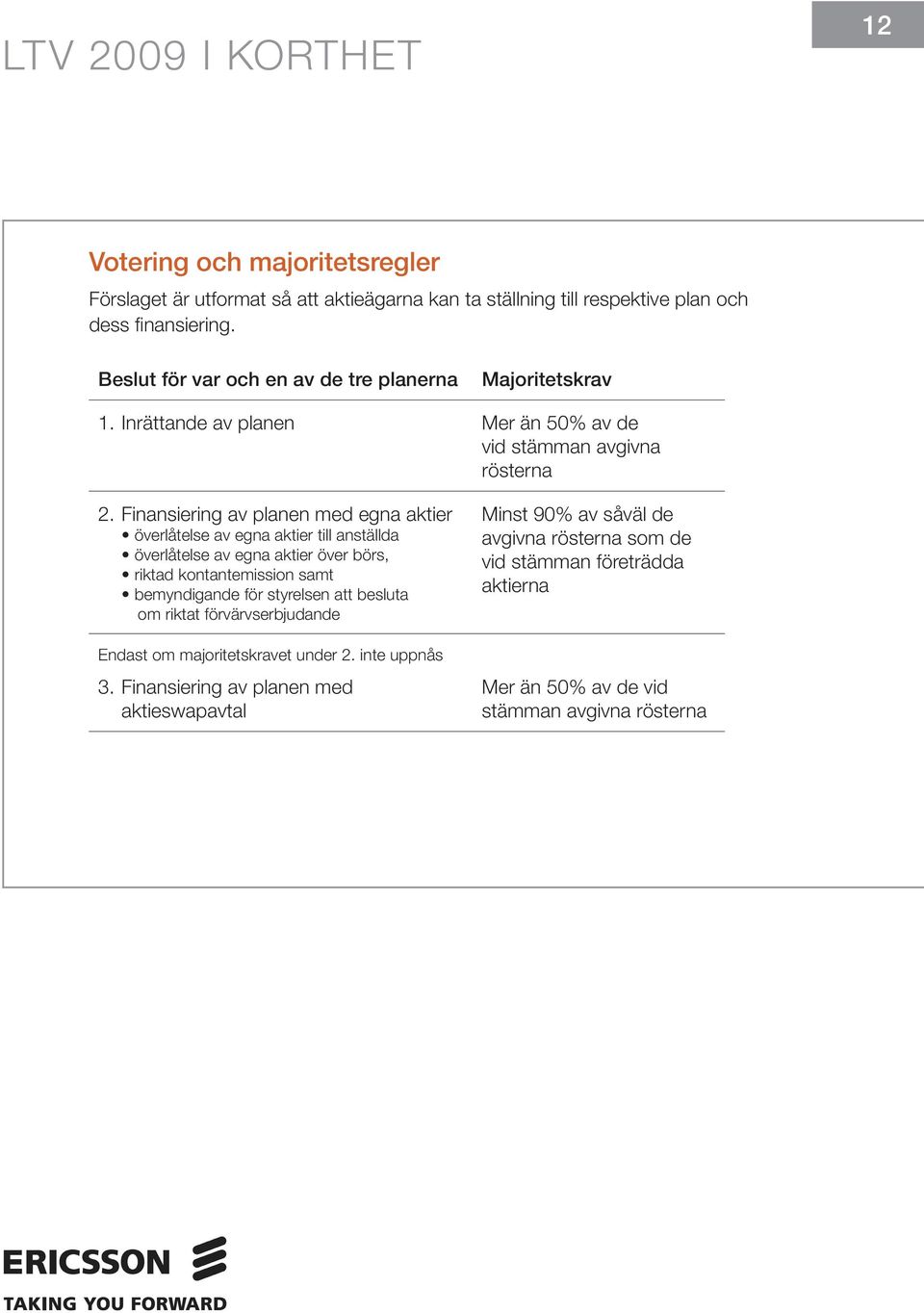 Finansiering av planen med egna aktier överlåtelse av egna aktier till anställda överlåtelse av egna aktier över börs, riktad kontantemission samt bemyndigande för styrelsen