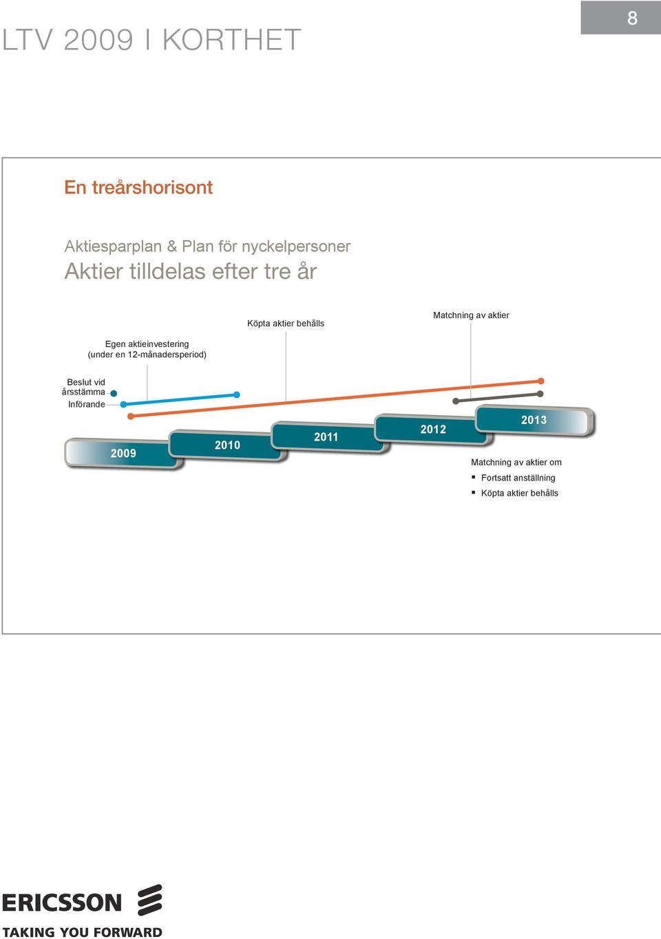 aktieinvestering (under en 12-månadersperiod) Beslut vid årsstämma