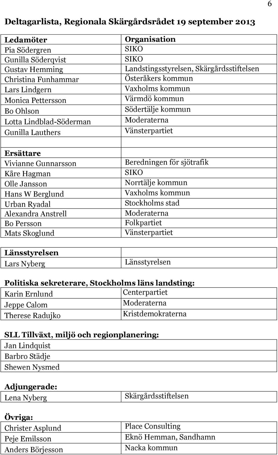 Organisation SIKO SIKO Landstingsstyrelsen, Skärgårdsstiftelsen Österåkers kommun Vaxholms kommun Värmdö kommun Södertälje kommun Moderaterna Vänsterpartiet Beredningen för sjötrafik SIKO Norrtälje