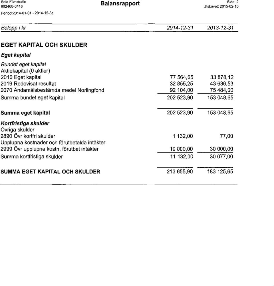 523,90 33 878,12 43 686,53 75 484,00 153 048,65 Summa eget kapital Kortfristiga skulder övriga skulder 2890 övr kortfri skulder Upplupna kostnader och förutbetalda intäkter 2999 Övr