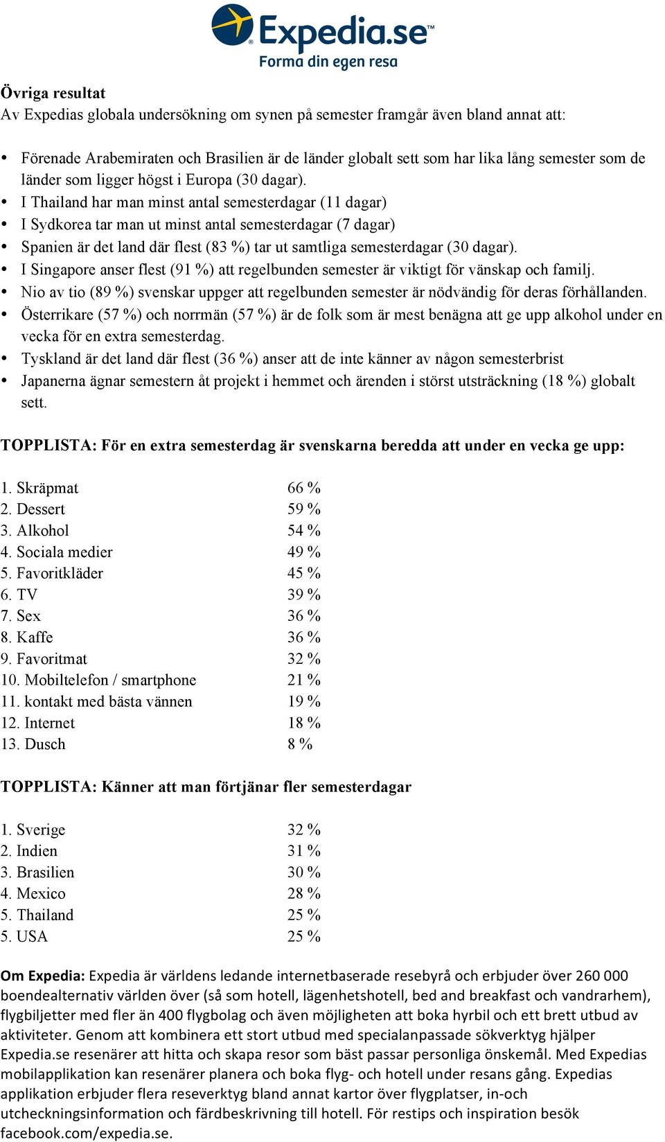 I Thailand har man minst antal semesterdagar (11 dagar) I Sydkorea tar man ut minst antal semesterdagar (7 dagar) Spanien är det land där flest (83 %) tar ut samtliga semesterdagar (30 dagar).