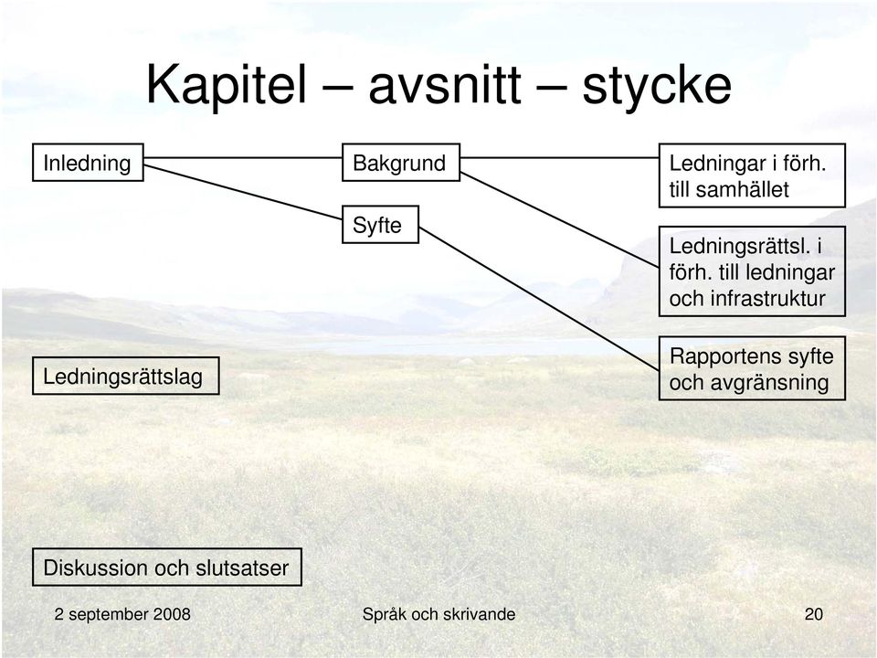 till ledningar och infrastruktur Ledningsrättslag Rapportens