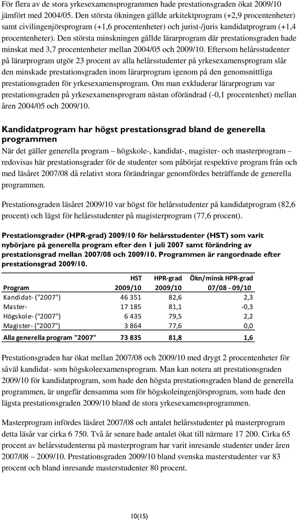 Den största minskningen gällde lärarprogram där prestationsgraden hade minskat med 3,7 procentenheter mellan 2004/05 och 2009/10.