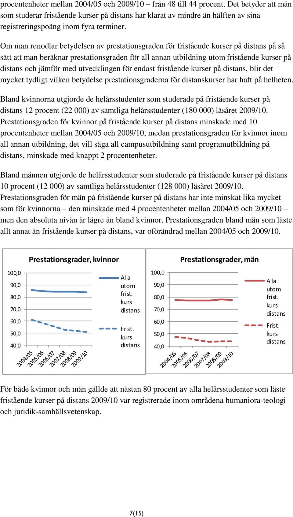 Om man renodlar betydelsen av prestationsgraden för fristående kurser på distans på så sätt att man beräknar prestationsgraden för all annan utbildning utom fristående kurser på distans och jämför