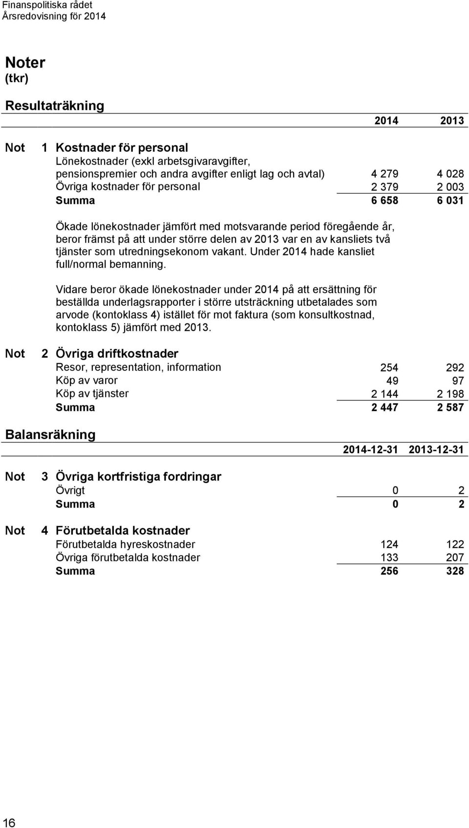 utredningsekonom vakant. Under 2014 hade kansliet full/normal bemanning.