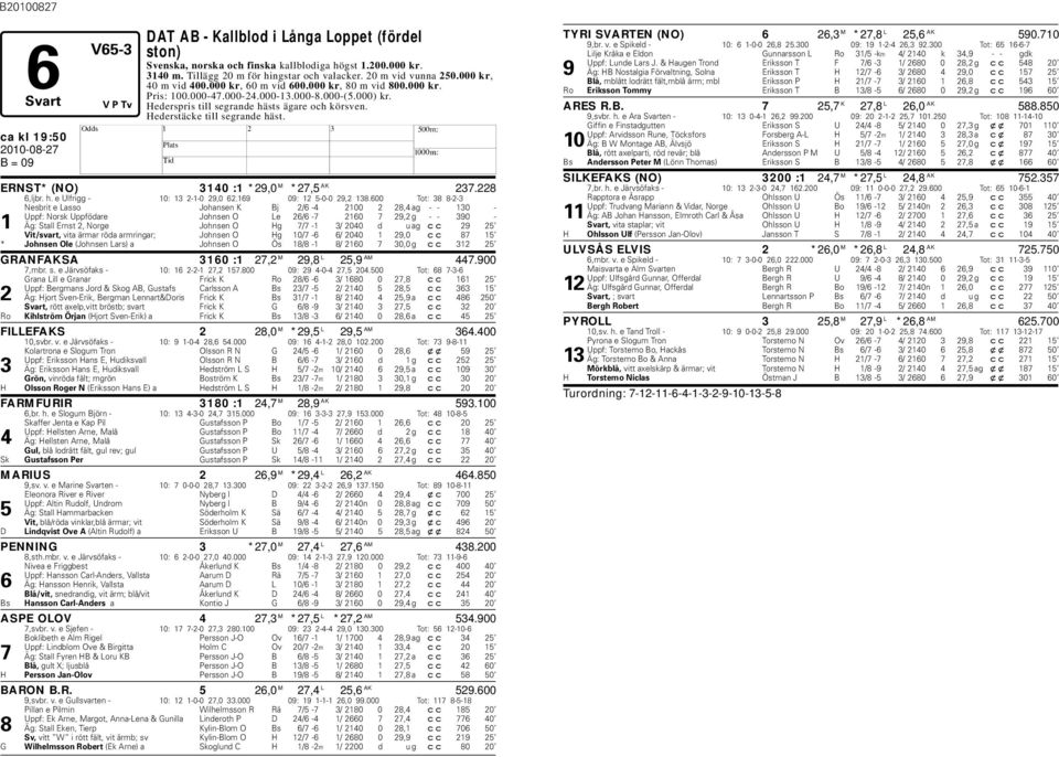 ederstäcke till segrande häst. ca kl 19:50 ERNST* (NO) 3140 :1 *29,0 M *27,5 AK 237.228 6,ljr. h. e Ulfrigg - 10: 13 2-1-0 29,0 62.169 09: 12 5-0-0 29,2 138.