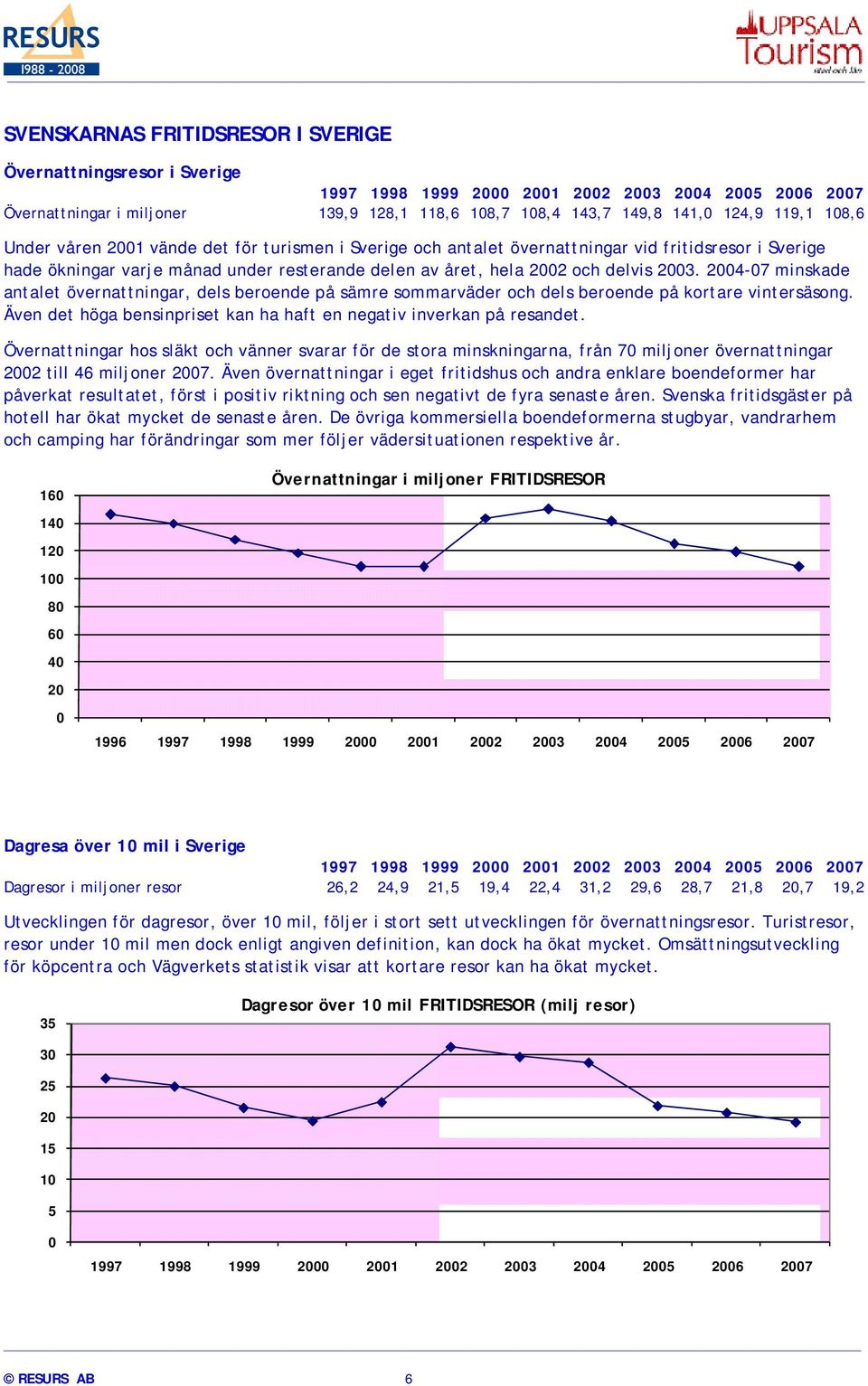 2004-07 minskade antalet övernattningar, dels beroende på sämre sommarväder och dels beroende på kortare vintersäsong. Även det höga bensinpriset kan ha haft en negativ inverkan på resandet.