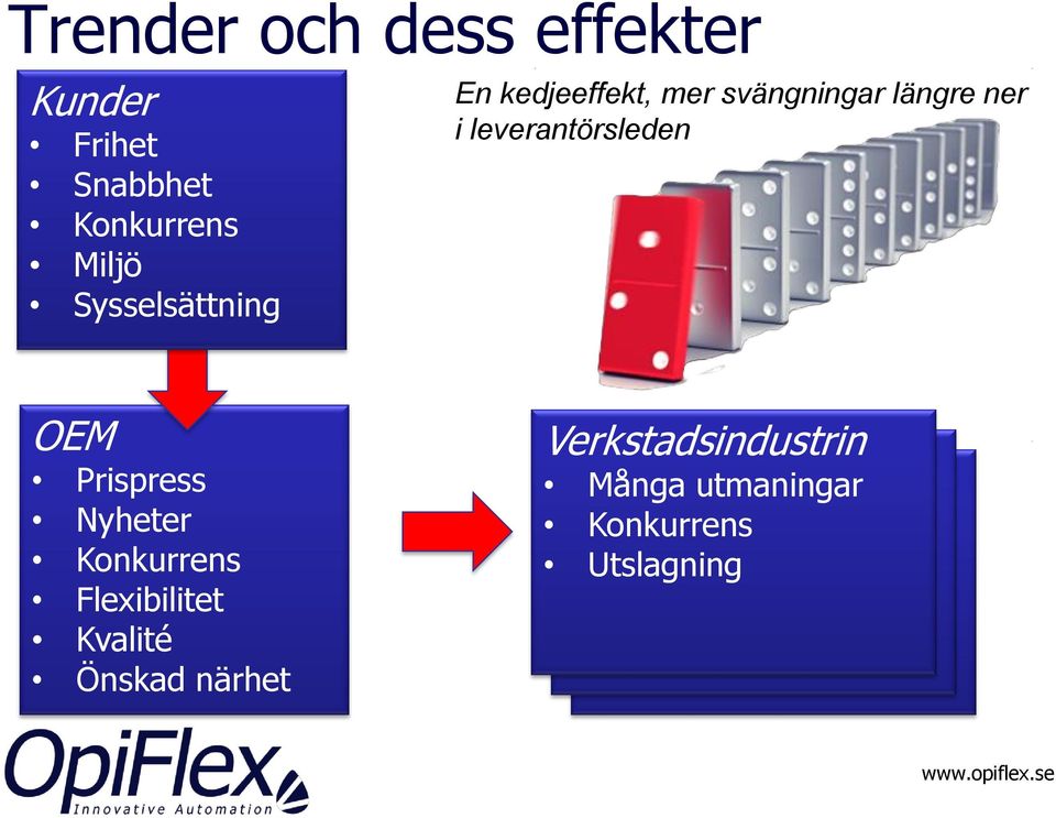 närhet Verkstadsindustrin Underleverantörer Underleverantörer Många utmaningar Många varianter Konkurrens